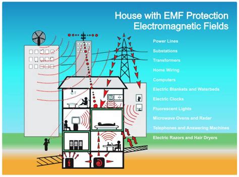 house built with metal emf|emf protection for houses.